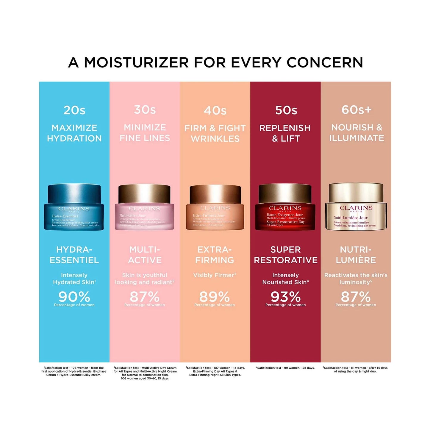Hydra-Essentiel Cream, Normal To Dry Skin - 1.7 oz - Cosmos Boutique New Jersey